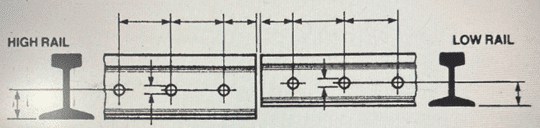 Planchuela Compromiso