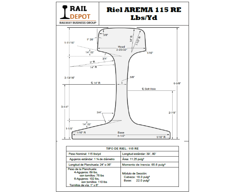 Riel 115 Lbs RE – Nuevo 80′ de largo Dureza HH – Sin taladrar